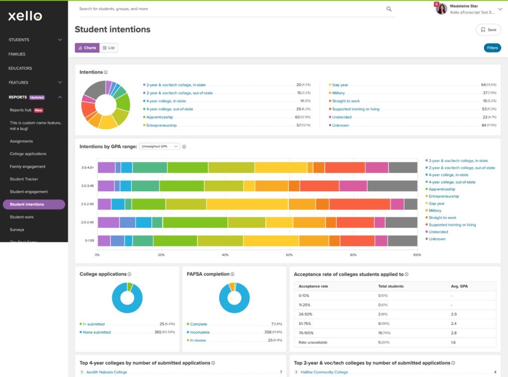 Student intentions in Xello