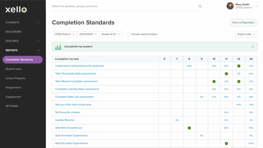 completion standards