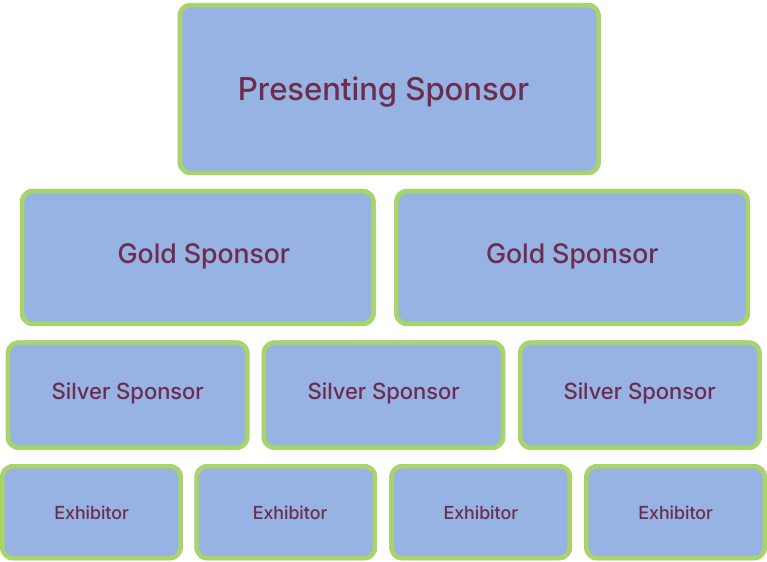 Future World Sponsor Tiers