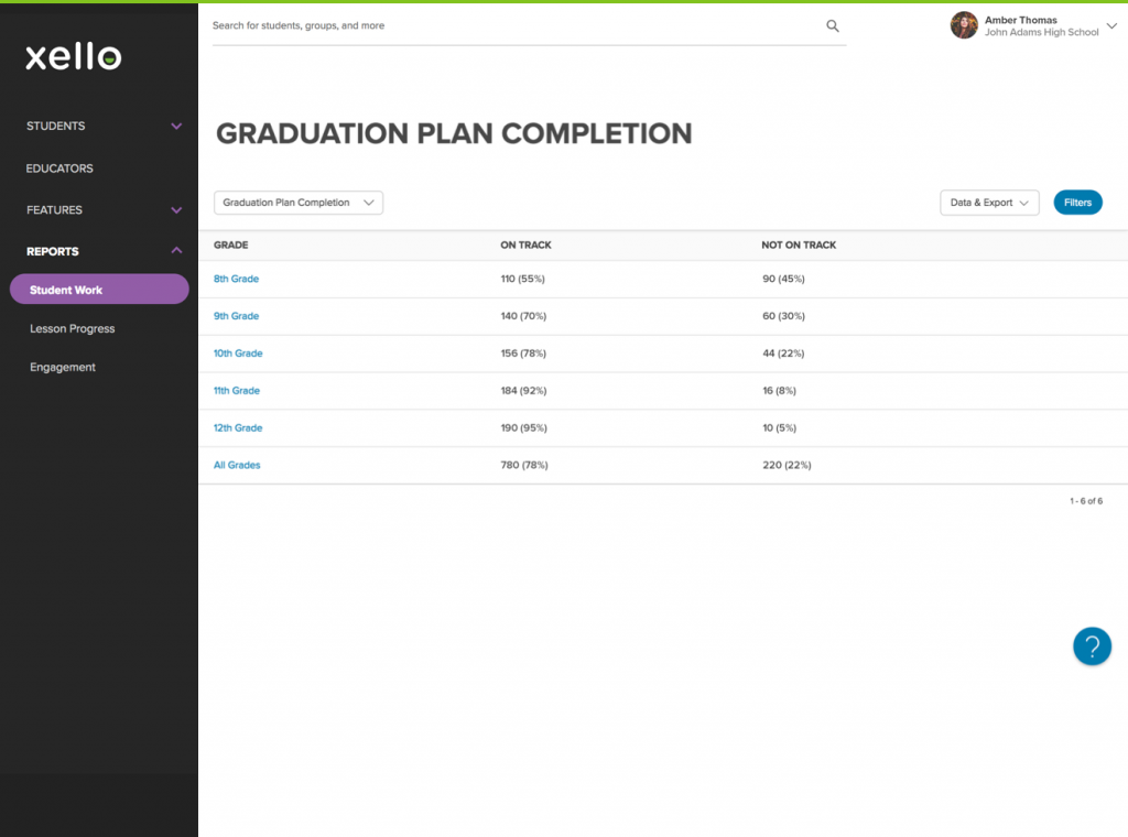 Keep Students on Track with Actionable Course Plan Reports in Xello