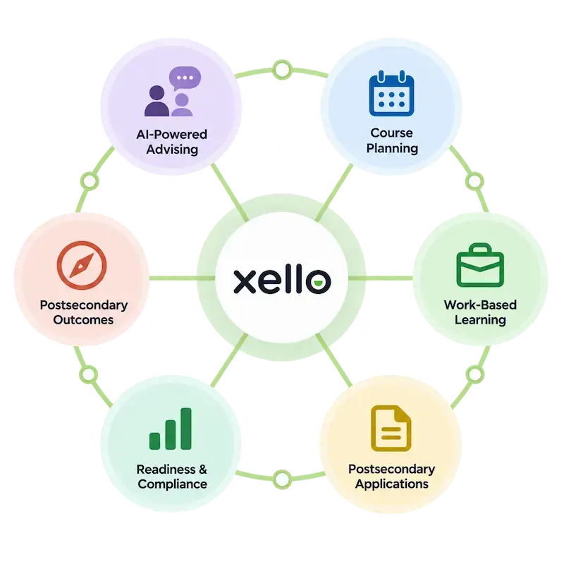 Powerful Workflows