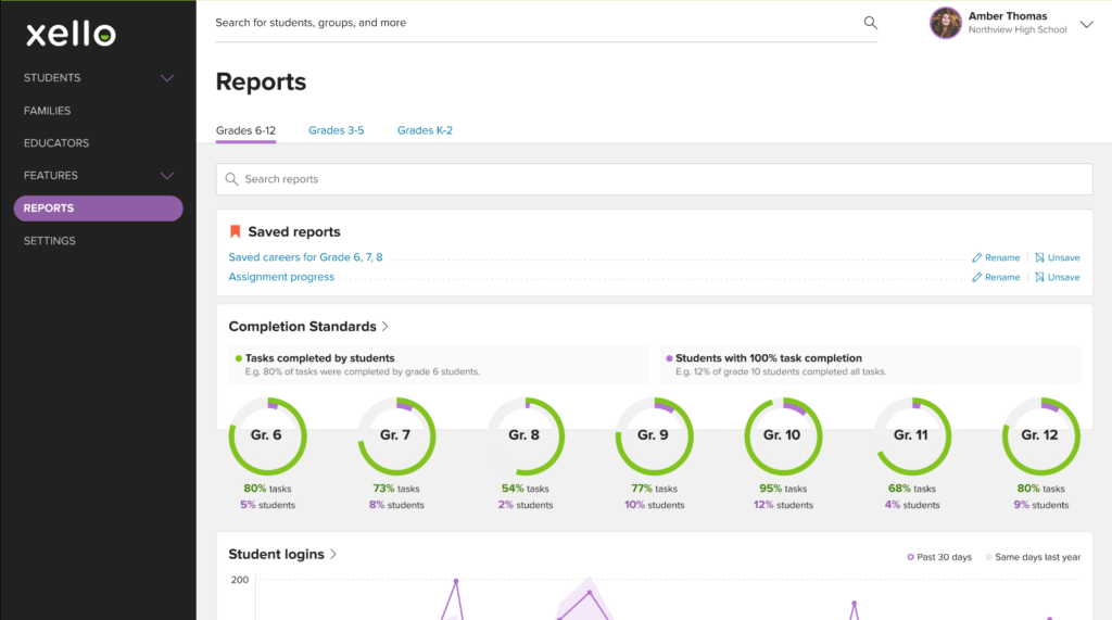 Reports Hub in Xello