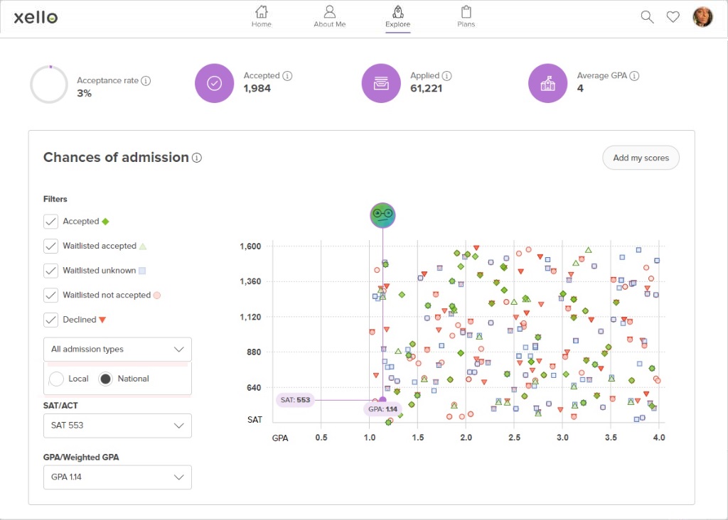 scattergrams-in-xello