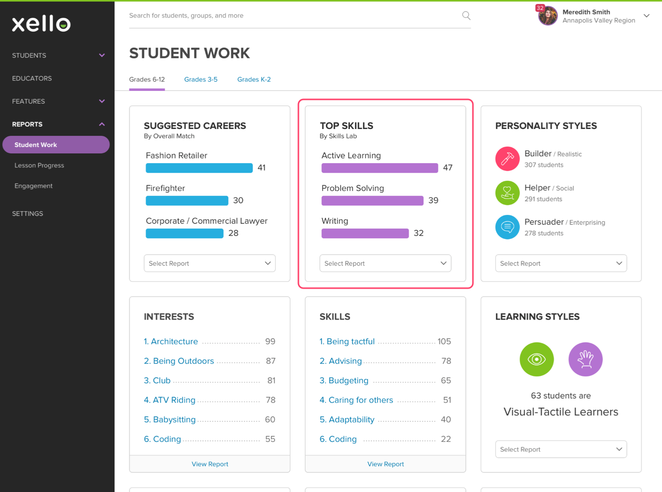 Example of the skills assessment reporting for educators