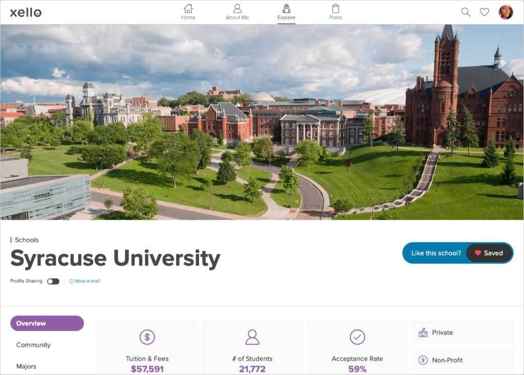Syracuse University profile