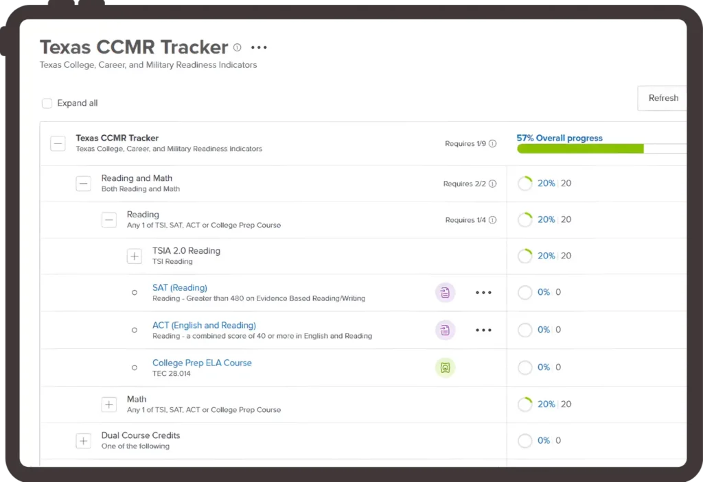 Texas CCRM Tracker