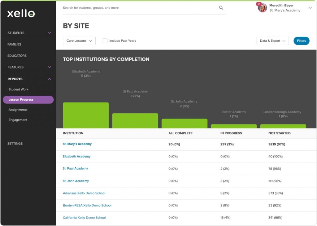 uk-multi-site-top-institutions-by-completion-_-no-crop-2