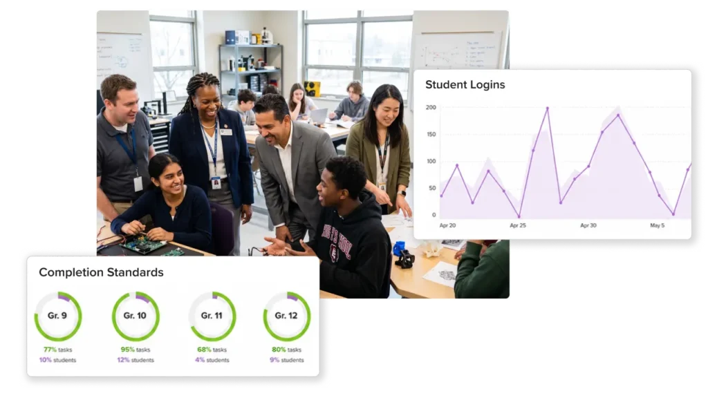Xello district leadership solutions